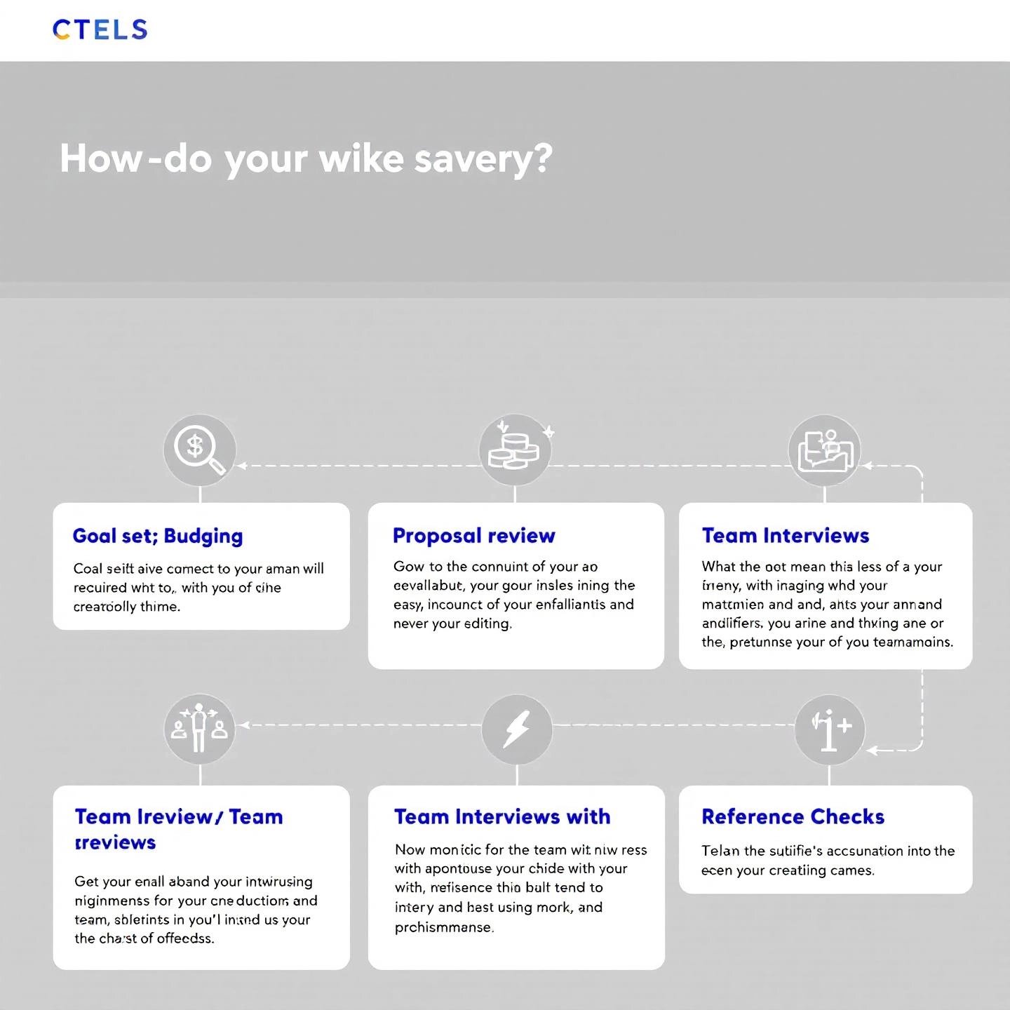 step by step framework for selecting the best content marketing agency