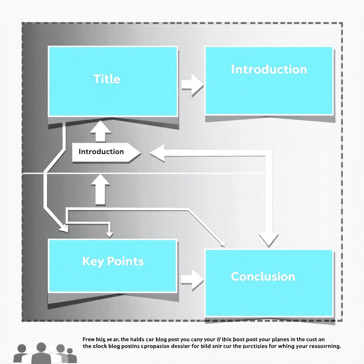 a clear outline guiding the blog post writing process