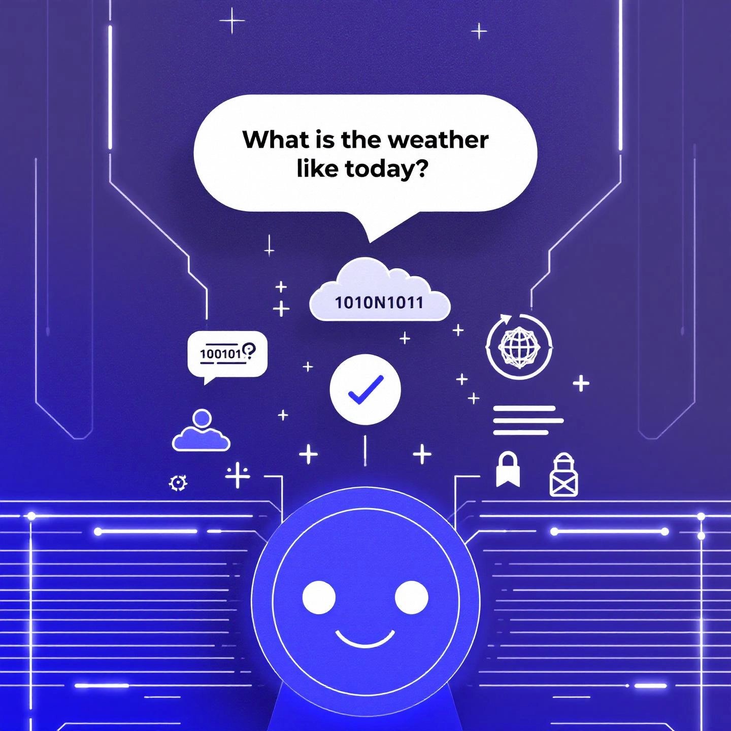 ai processing user questions with context aware technology