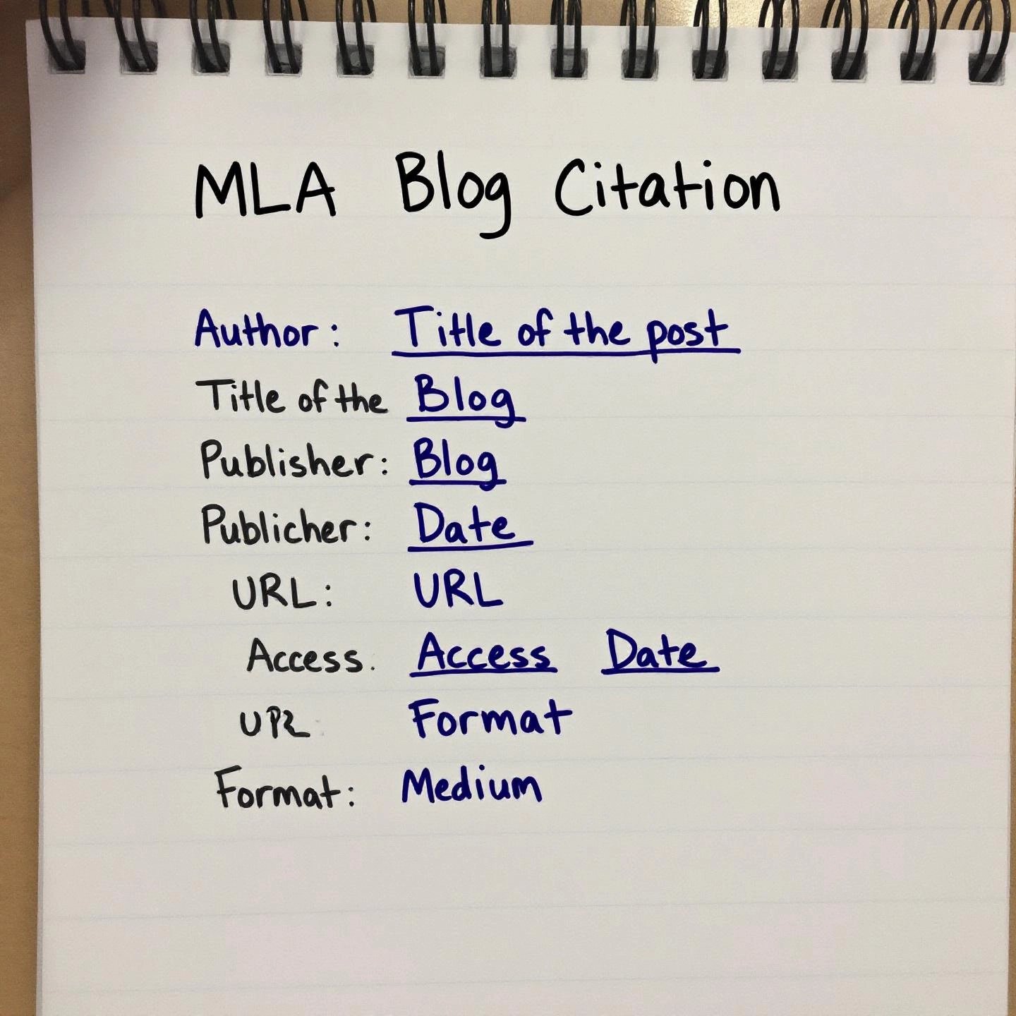 checklist of the nine key mla blog citation components