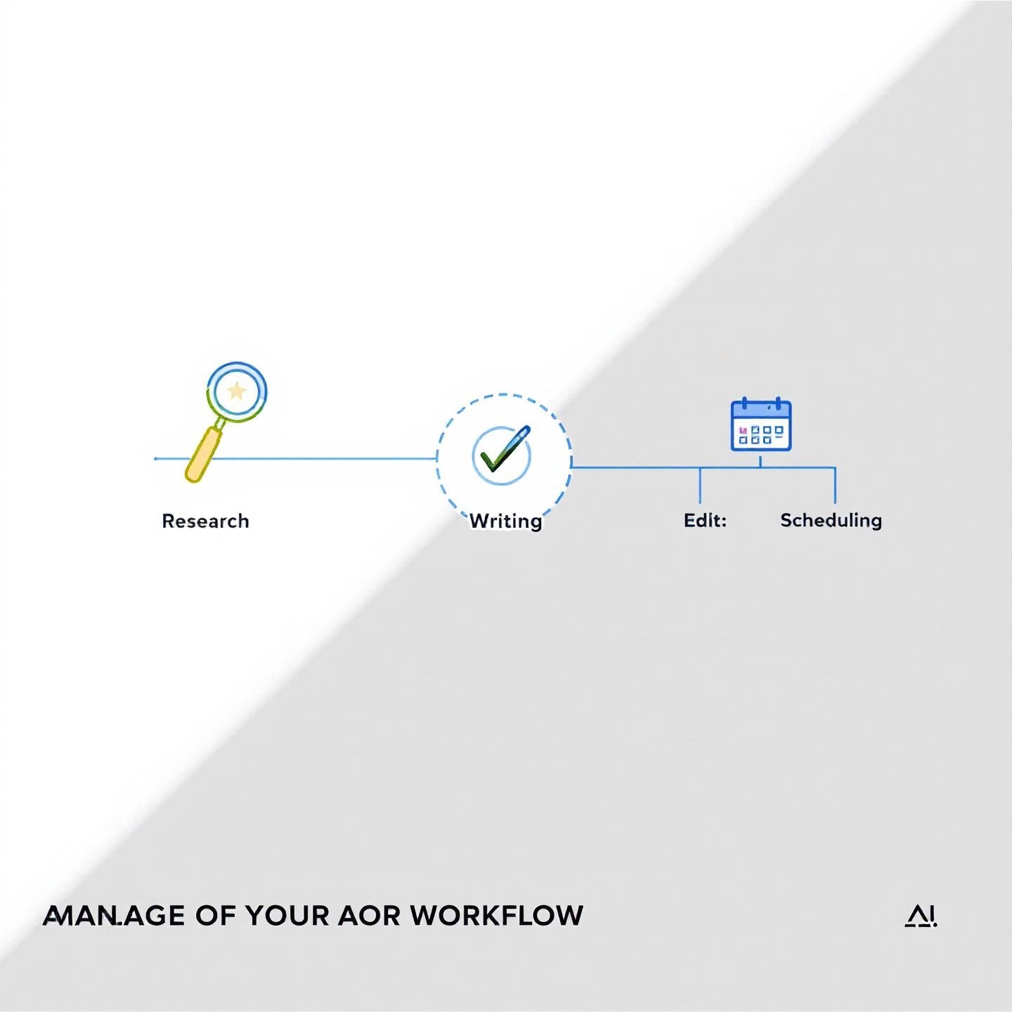 content generation system for efficient blog management