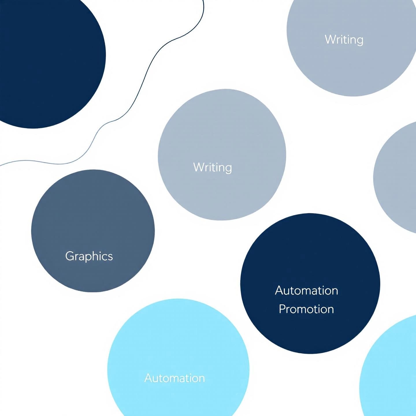 core categories of blogging tools forming a complete professional toolkit