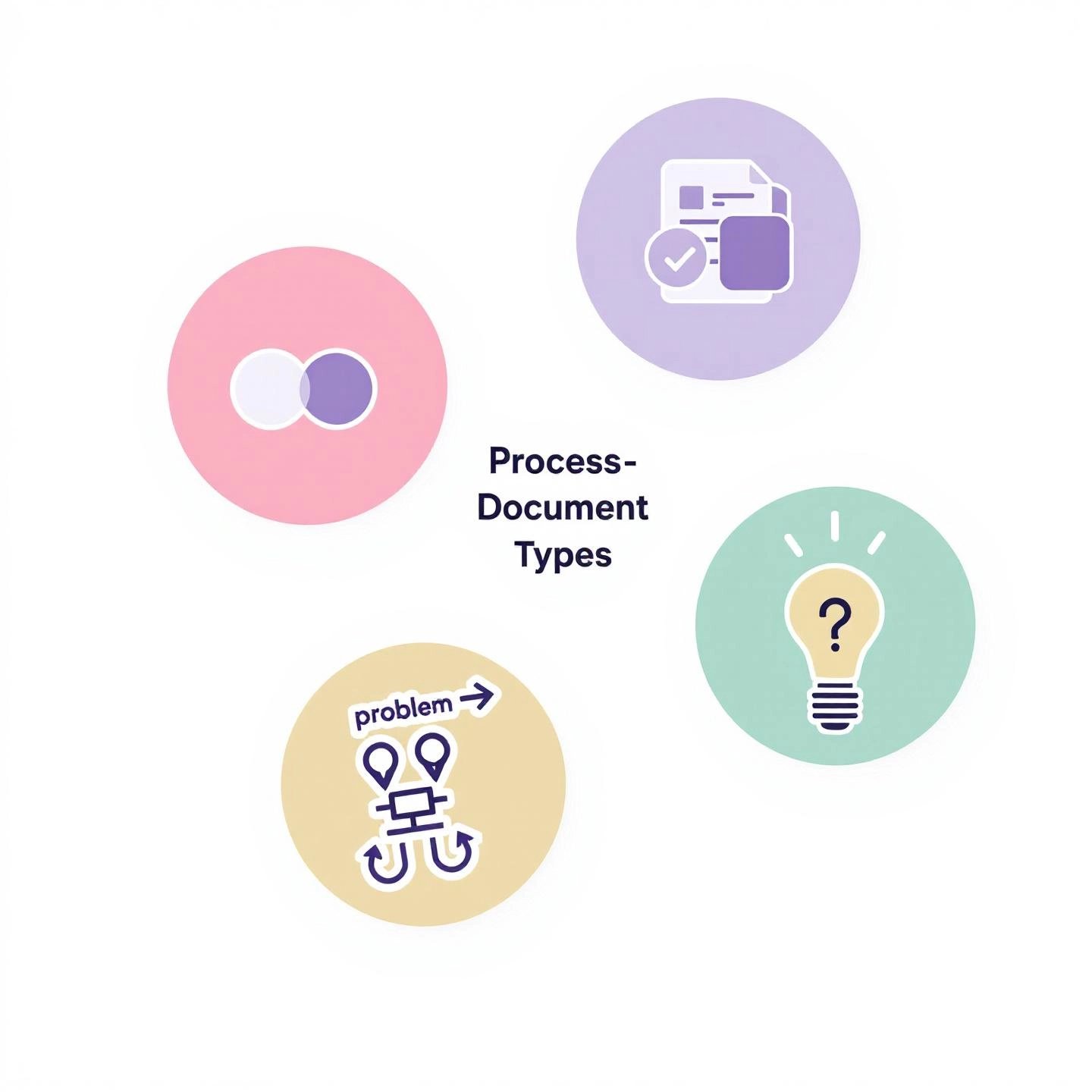 five main types of expository writing represented by distinct document icons