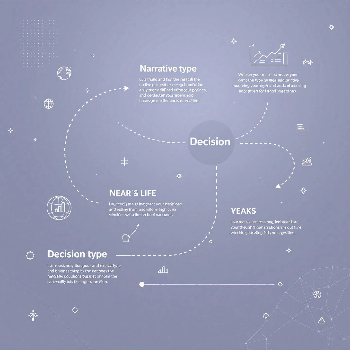 illustration showing the main types of narrative writing for business use