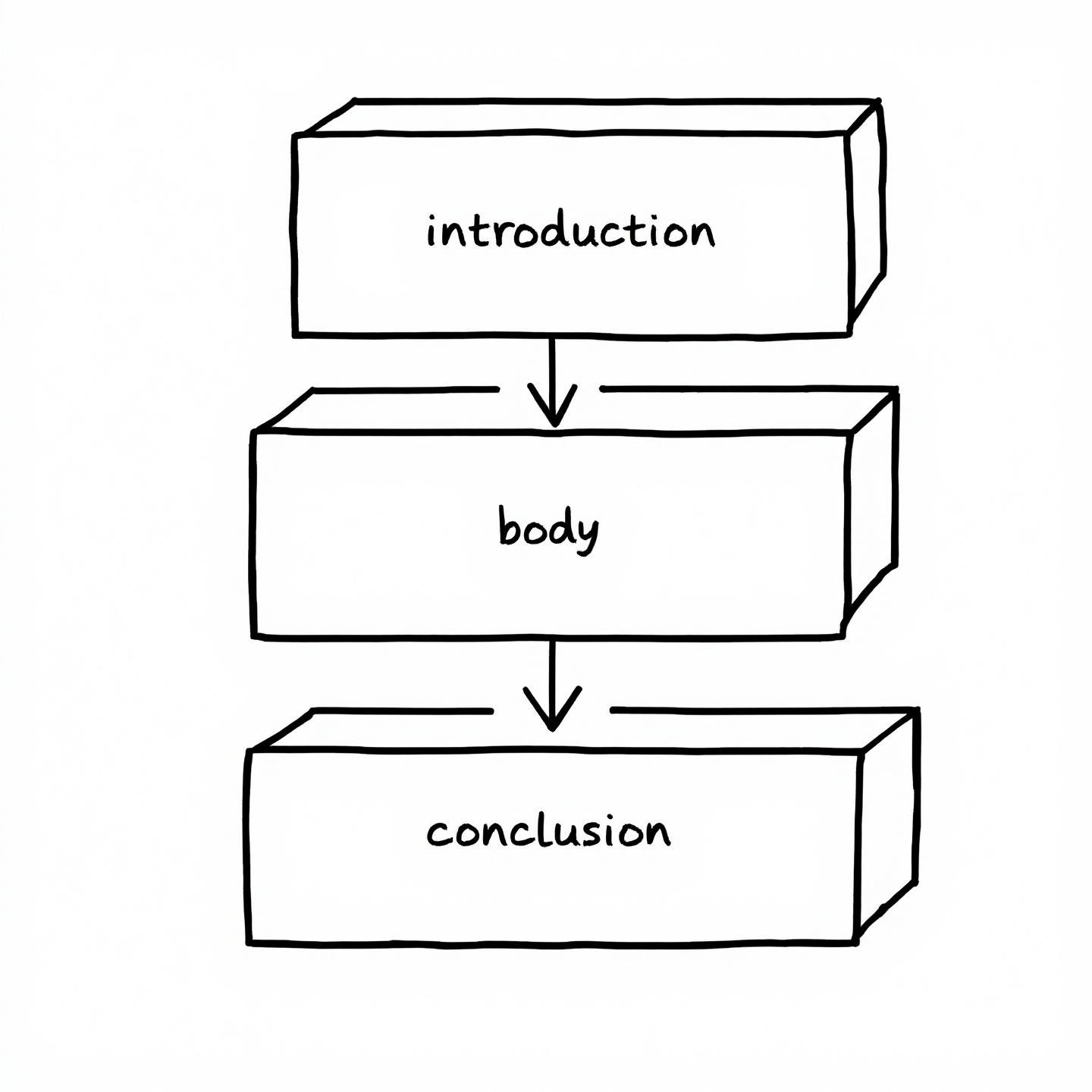three part structure of expository writing introduction body and conclusion