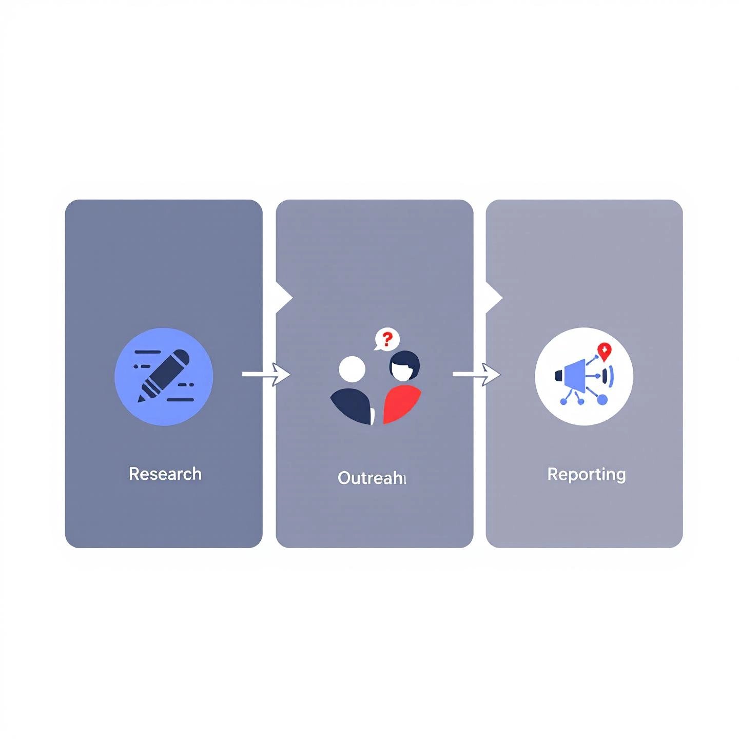 workflow of a professional guest post service process