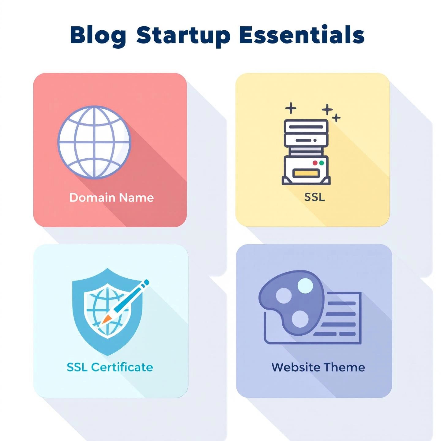 visual summary of essential blog startup costs