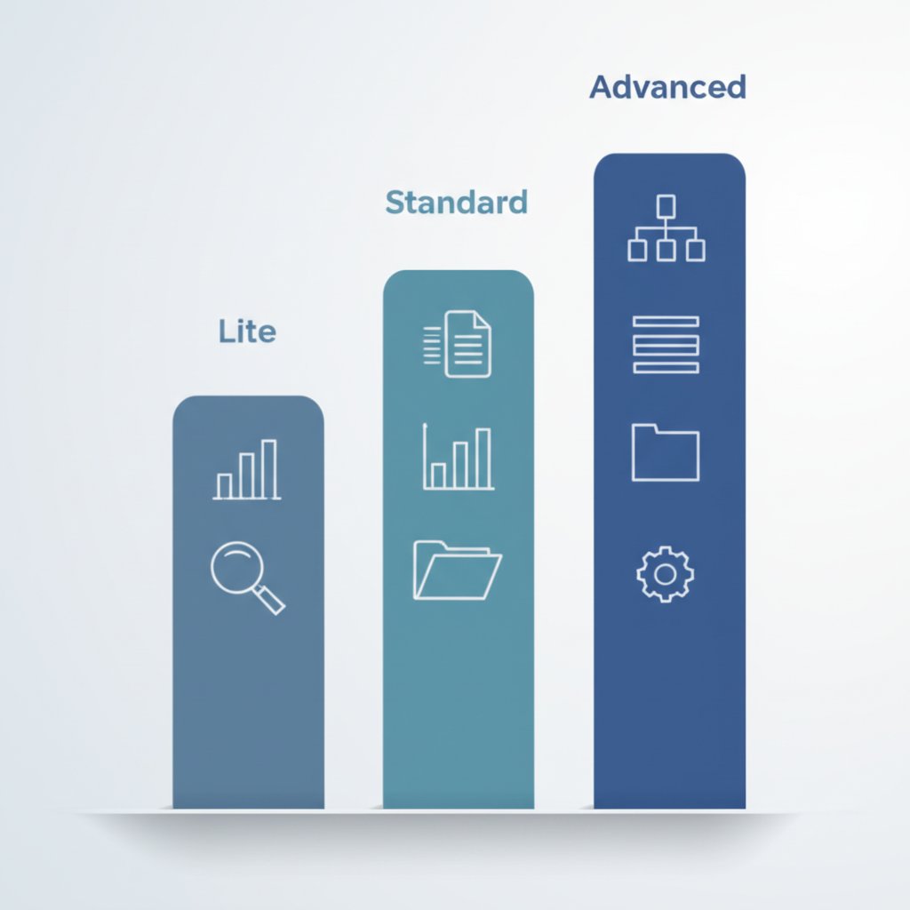 a side by side comparison of features available in ahrefs lite standard and advanced plans